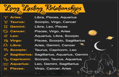 Aquarius Sun Cancer Ascendant in Love: What to Expect (Get Tips for Relationships with This Combination)
