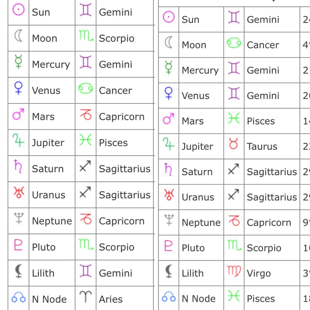 Love Compatibility for Cancer Sun Scorpio Rising Signs