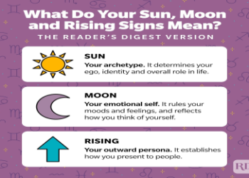 Sun Scorpio Moon Virgo: What Does This Combination Mean for You?