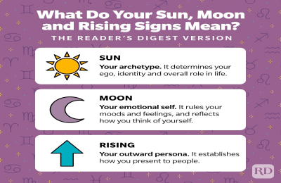 Sun Scorpio Moon Virgo: What Does This Combination Mean for You?