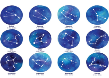 Love is Blind Horoscopes: Find Your Ideal Partner by Zodiac