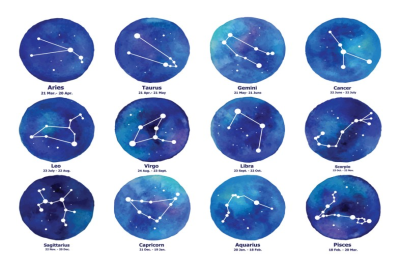 Love is Blind Horoscopes: Find Your Ideal Partner by Zodiac