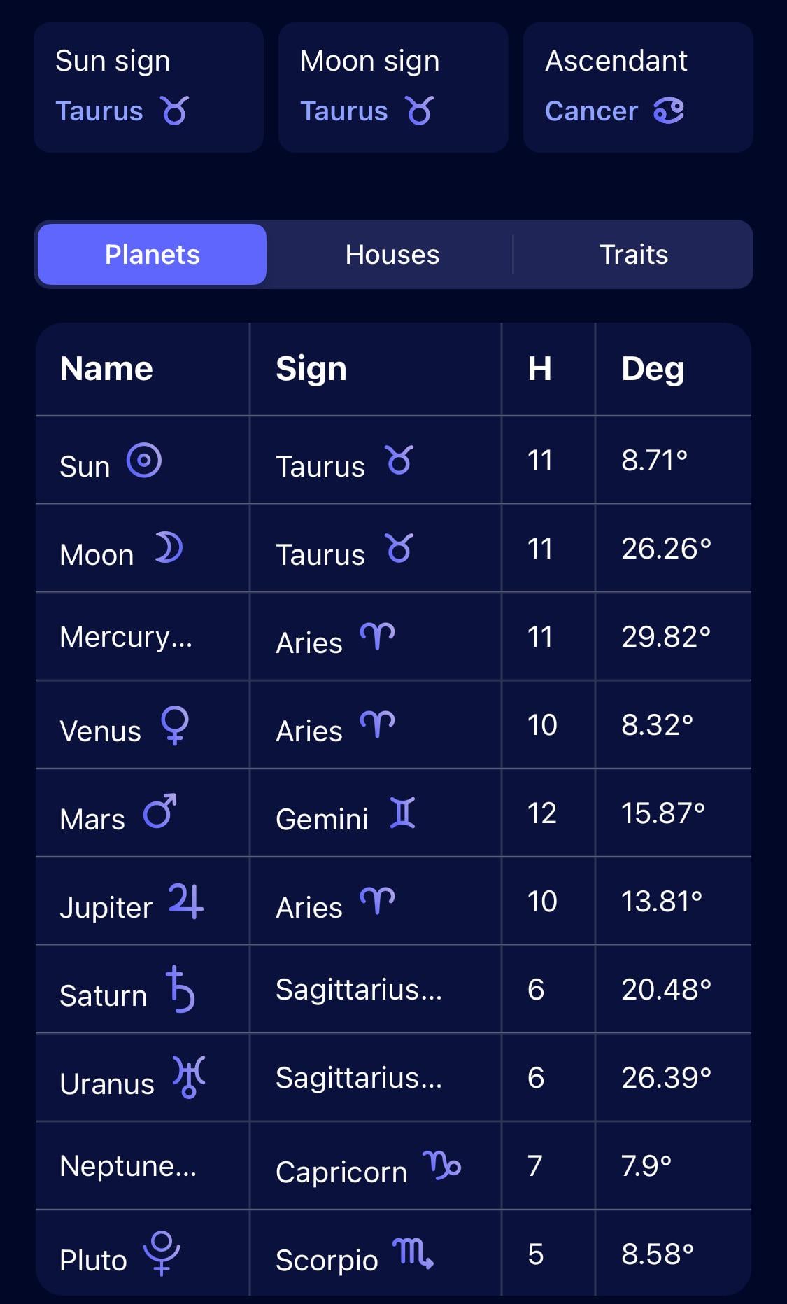 Cancer Rising Taurus Sun: Understand This Powerful Astrological Mix
