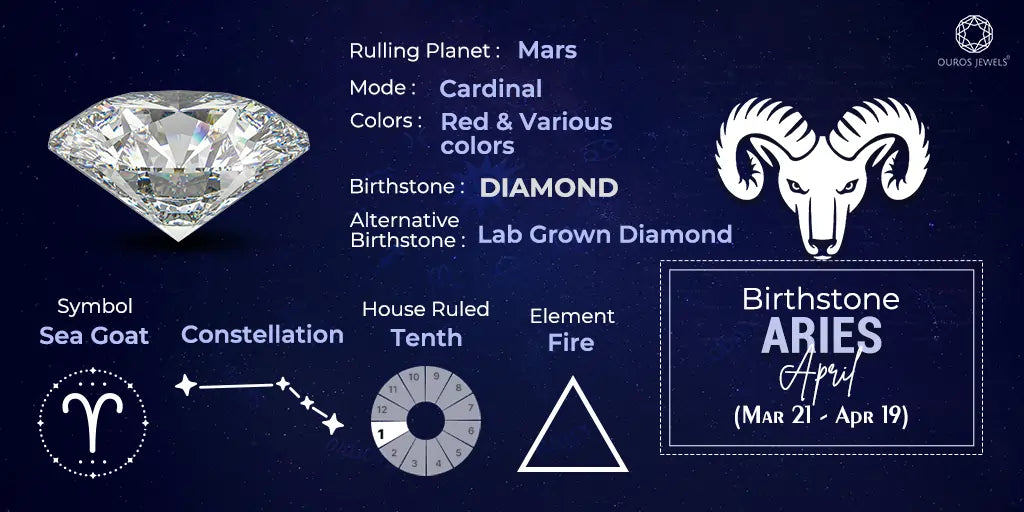 What color is aries birthstone? Find out which gemstone is the best match for this fiery zodiac sign!