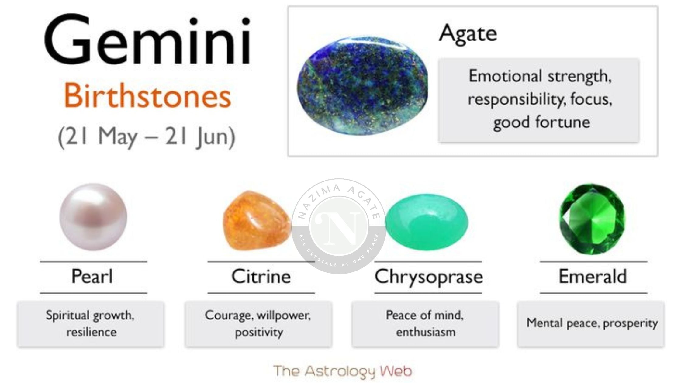 what color is gemini birthstone