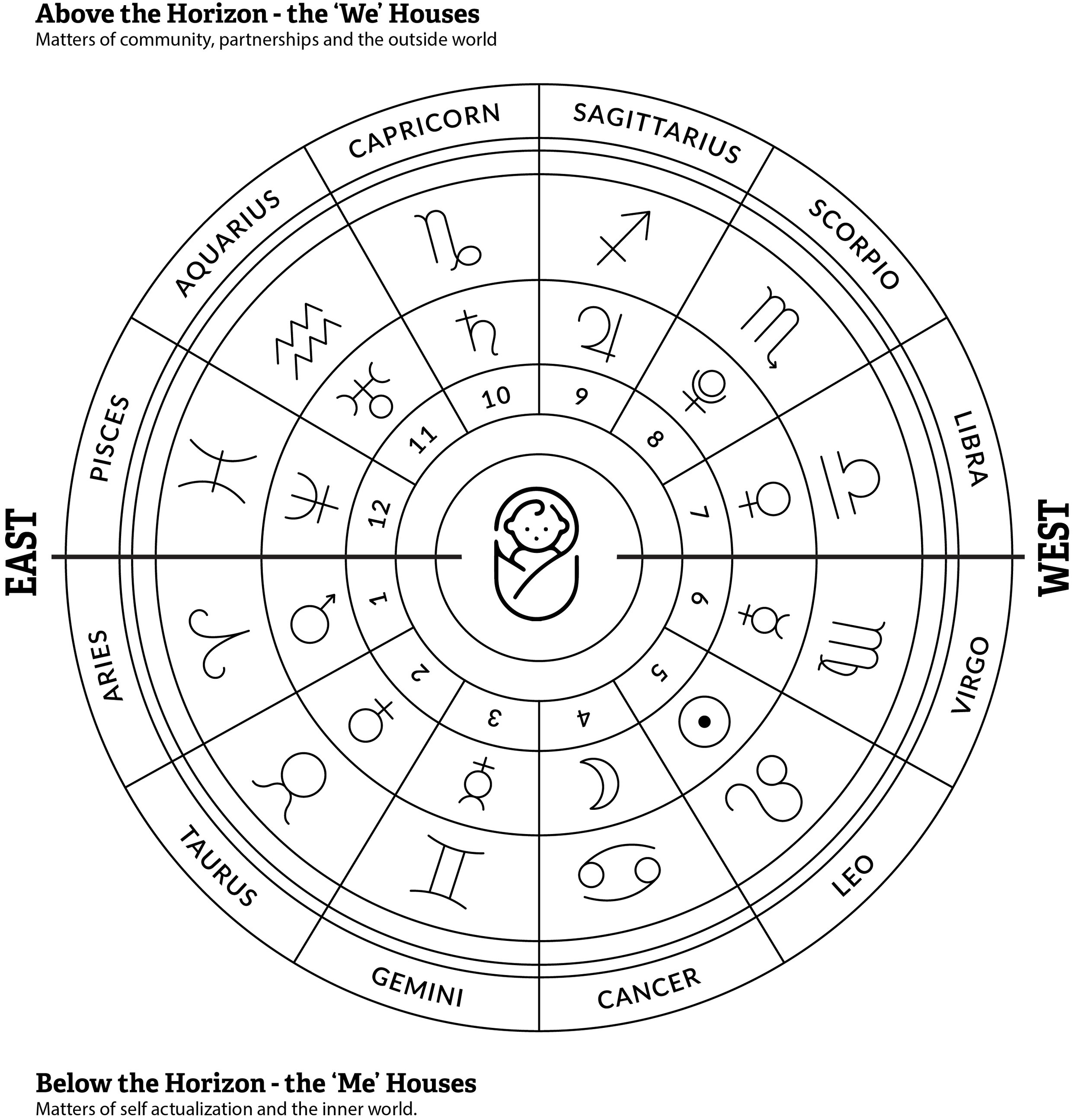 Capricorn First House Explained: Key Meanings (A Quick and Easy Overview of This Astrological Placement)
