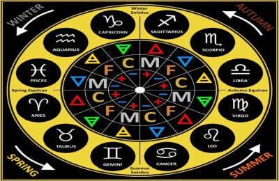 Sun Cancer Moon Leo Compatibility: Love and Relationships