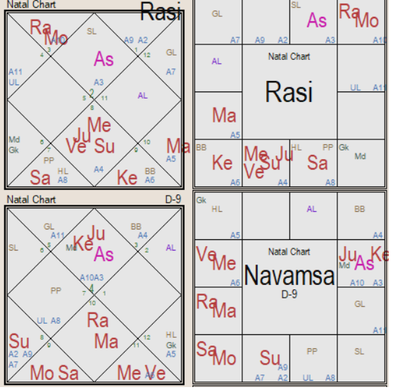Pisces Upapada Lagna: Love, Career and Spiritual Path