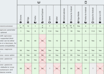 不支持attachevent属性或方法怎么解决?