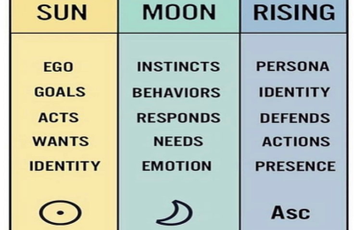Scorpio Sun Libra Ascendant: How They Act in Love (And Life)