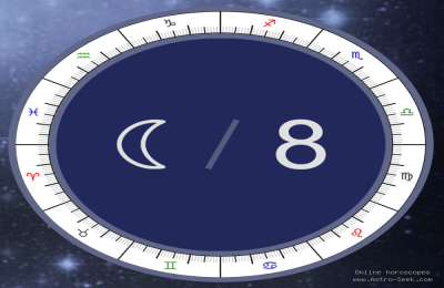 aquarius in the eighth house