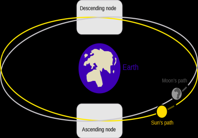 aquarius south node