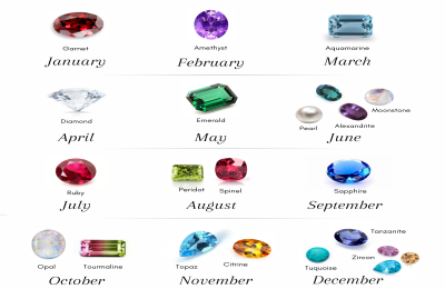 What Birthstone is Pisces? Discover Your Lucky Gems Now!