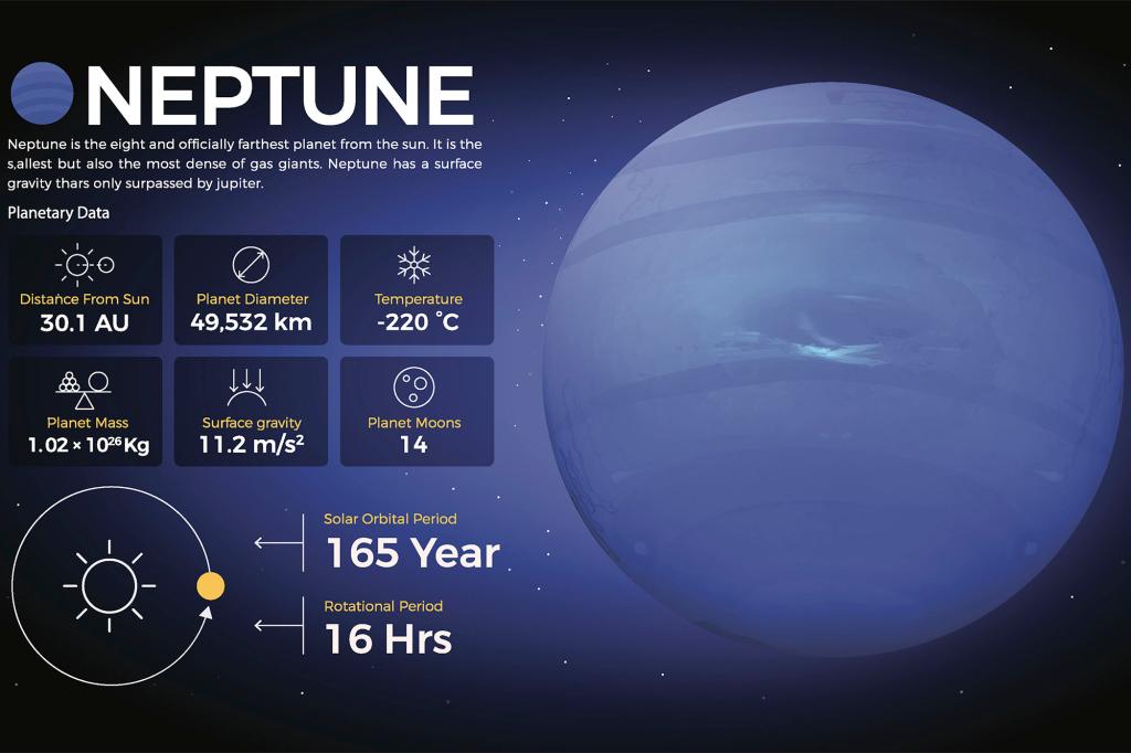 neptune in taurus years