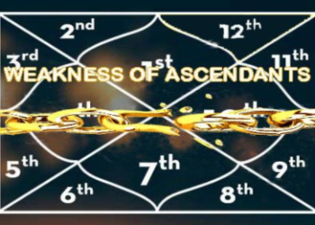 Exploring Virgo Libra Rising: Your Strengths, Weaknesses and Destiny