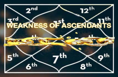 Exploring Virgo Libra Rising: Your Strengths, Weaknesses and Destiny