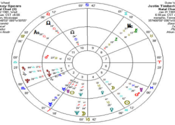 Aries Eros Composite 8th House: What Does It Really Mean?