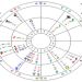 Aries Eros Composite 8th House: What Does It Really Mean?