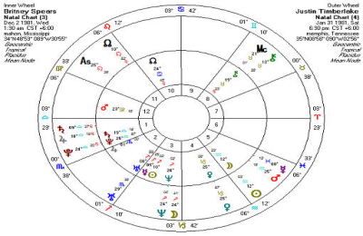 Aries Eros Composite 8th House: What Does It Really Mean?