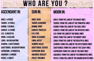 cancer sun taurus moon