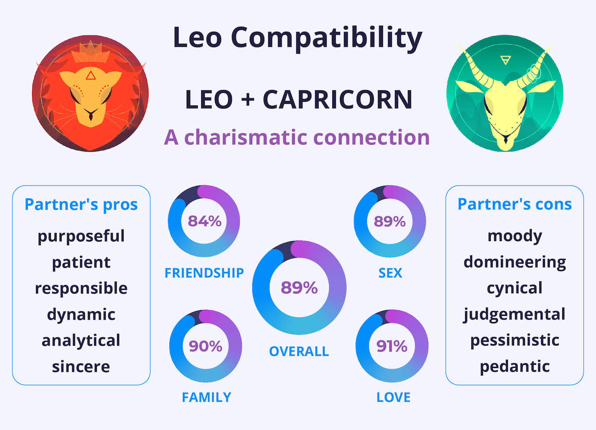 Leo Male and Capricorn Woman: The Ultimate Compatibility Guide