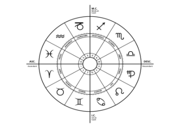 Dealing with Capricorn South Node: Simple Tips and Advice