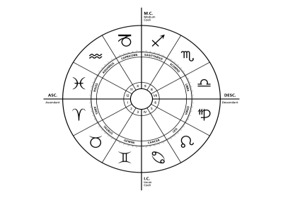 Dealing with Capricorn South Node: Simple Tips and Advice
