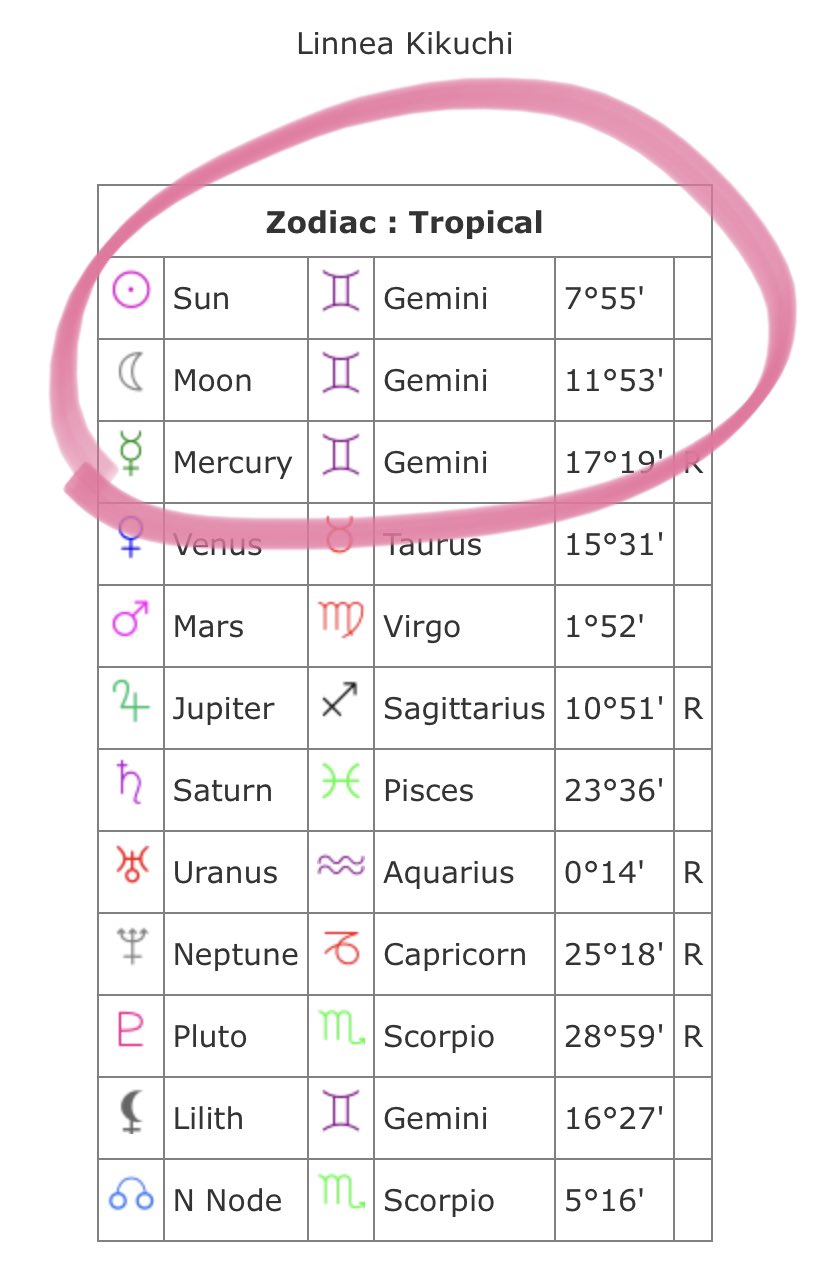triple gemini meaning