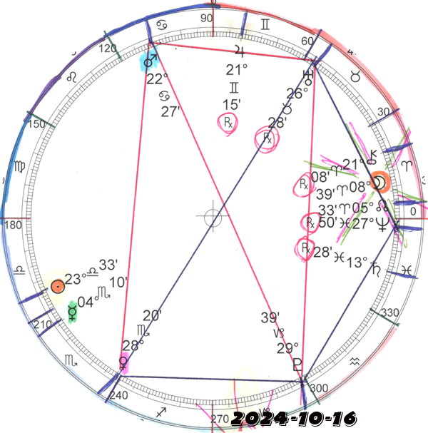 daniel dowd daily horoscopes