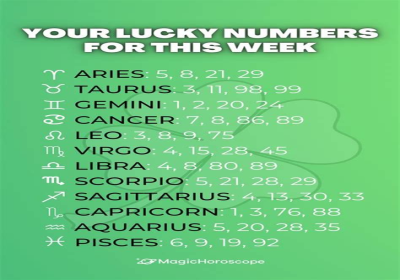 Daily Capricorn Horoscope: Check Your Lucky Numbers Today