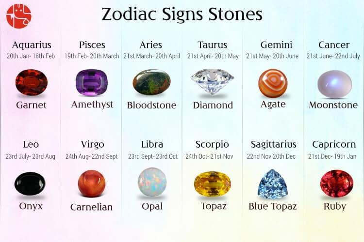 Aries Birthstone Color: Find Your Lucky Gemstone