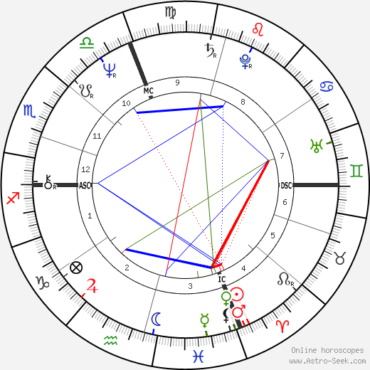 eugenia last horoscopes weekly