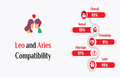 aries man and leo female: Are they really soulmates?