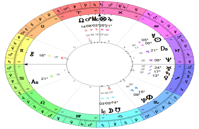 11th house in Virgo: What does it mean for your social life?