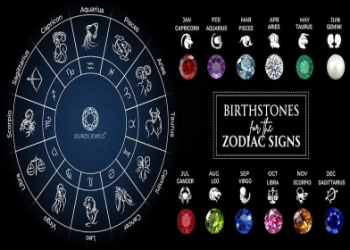 Top Aries Zodiac Gemstones for Courage and Energy