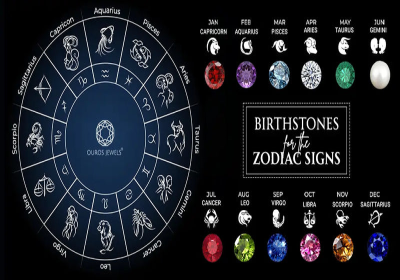Top Aries Zodiac Gemstones for Courage and Energy