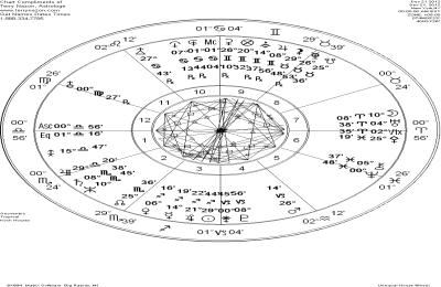 terry nazon scorpio daily(A guide to your day ahead)
