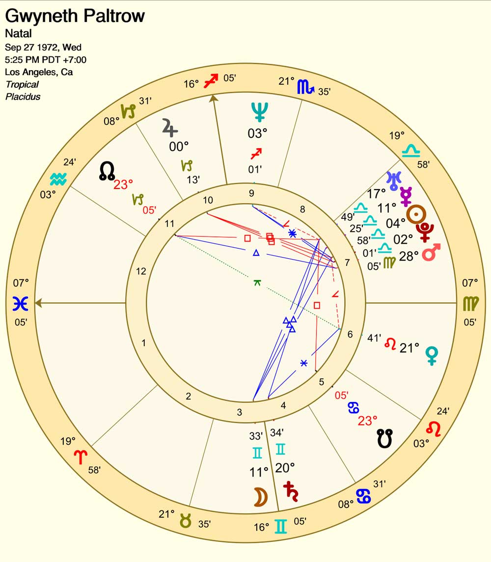 Is Your Seventh House in Virgo? Find Out What It Means Now!