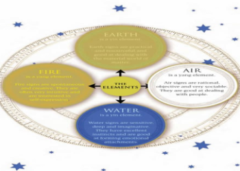 Decoding Fertility with Saturn Astrology: What You Need to Know