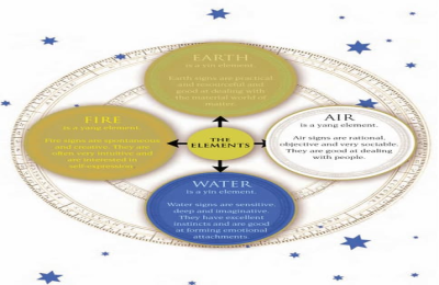 Decoding Fertility with Saturn Astrology: What You Need to Know