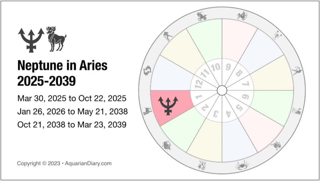 Neptune Aries Transit Dates and How Theyll Affect You