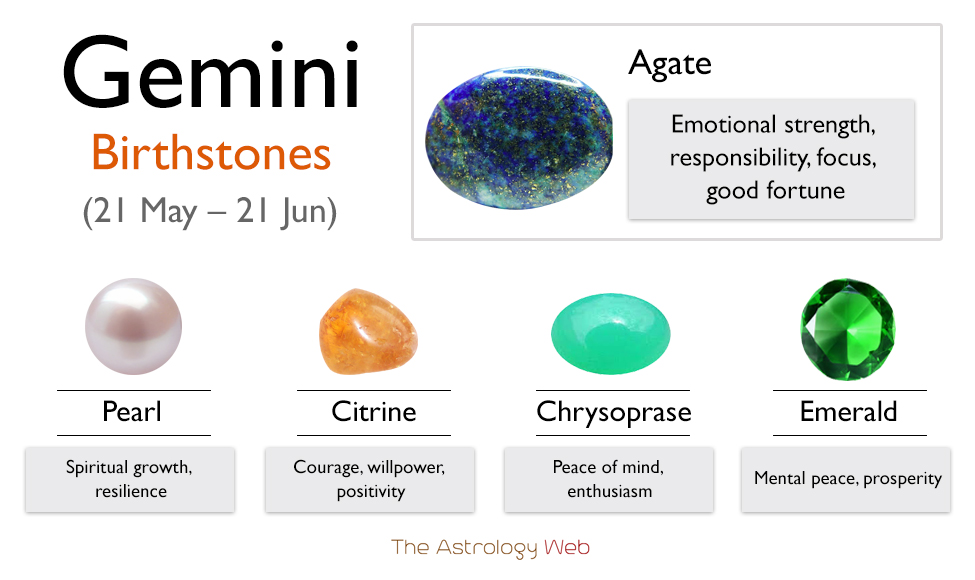 what color is a gemini birthstone