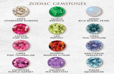 What Stone Represents Leo? Unveiling the Astrological Gem