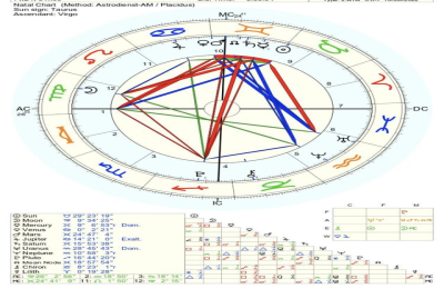 venus in gemini mars in cancer