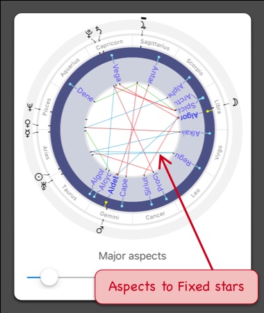 Fixed Star at 7 Degrees Aries: Impact on Your Horoscope
