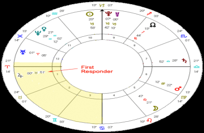Aries Rising Cancer Sun: Learn the Key Traits of This Astrological Pairing