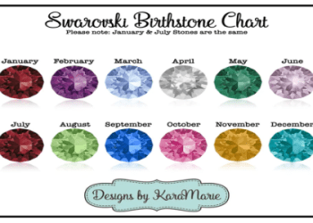 Finding Your Aries Birthstone: Diamonds, Bloodstones and More