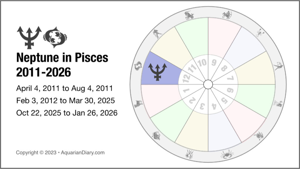 Neptune in Pisces Ending Soon: Exact Dates and What It Means