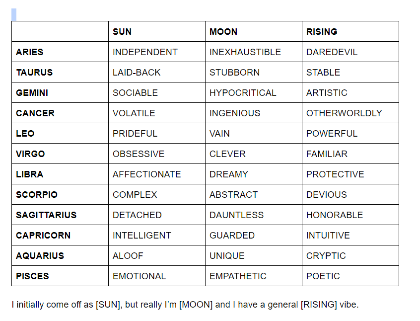 Sun Aries Moon Cancer: How Your Sun and Moon Signs Affect Your Life and Personality?