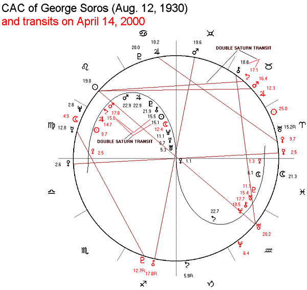 Decoding Saturn Transits with Magi Astrology: A Simple Guide